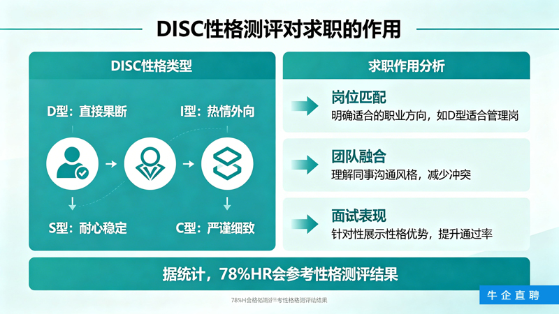 DISC 专业行为风格测评
